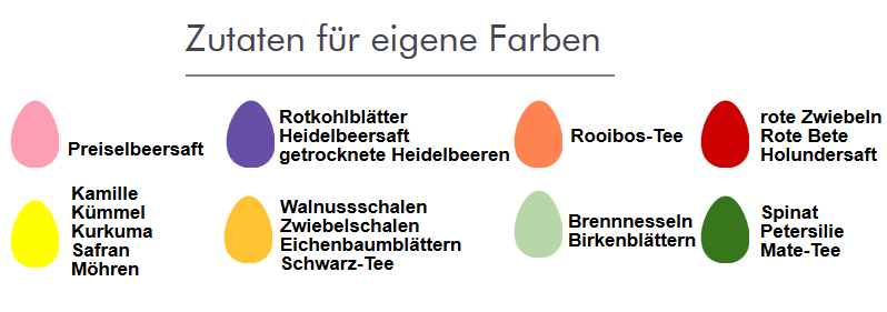 Zutaten für eigene Farben