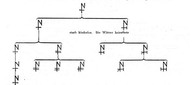 Familienzeichen