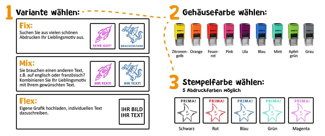 Erklärbanner Trodat Edy Line